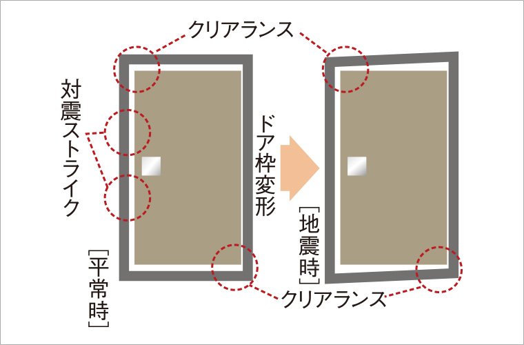対震仕様の玄関ドア