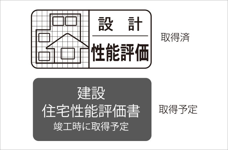 住宅性能表示制度