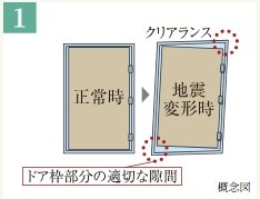 玄関ドアに対震枠を採用。