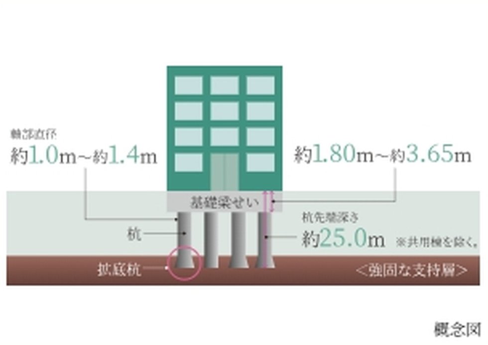 場所打ちコンクリート杭工法