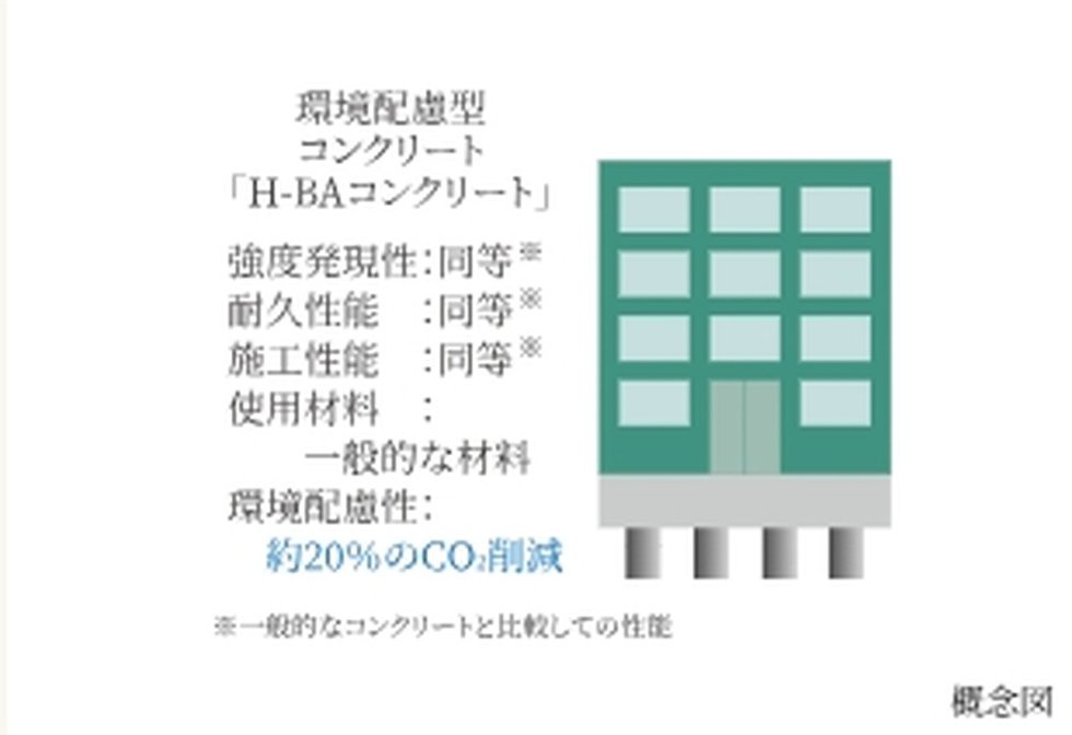 H-BAコンクリート