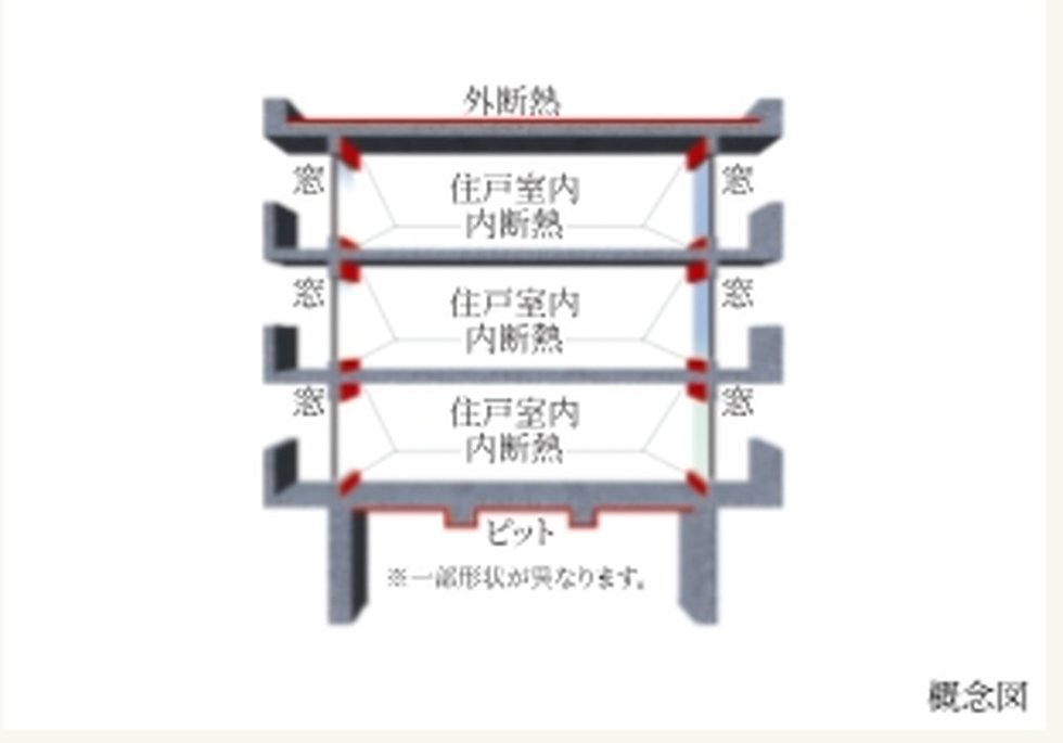 屋上・最下層の断熱