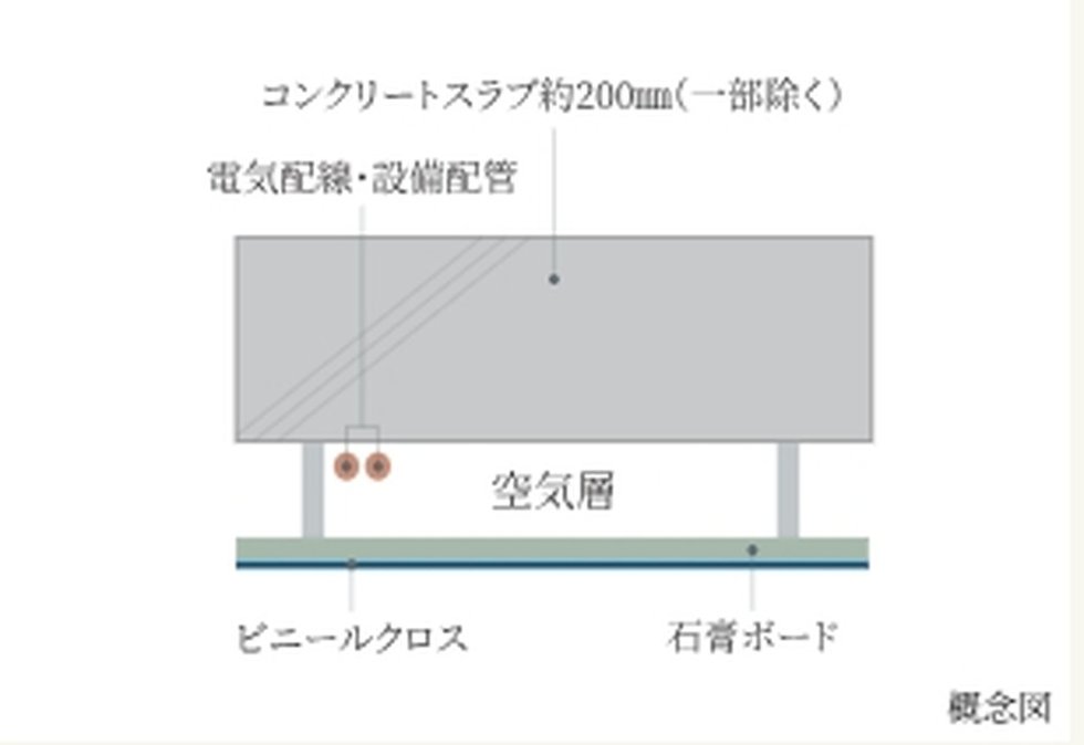 防音と将来性を考えた二重天井
