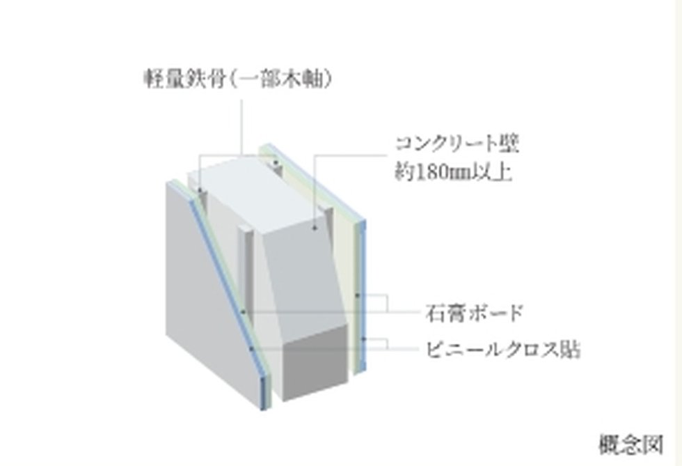 遮音性の高い壁構造