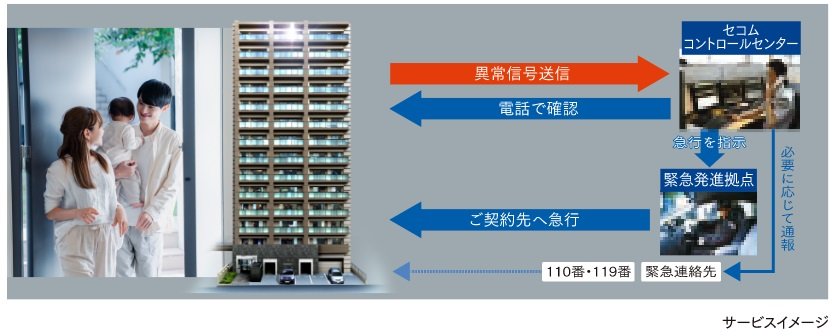 万一の時は、安全のプロが急行