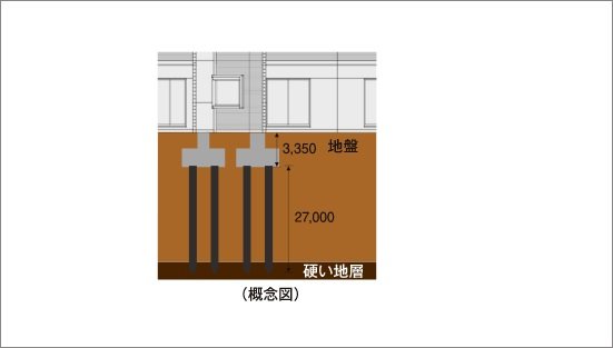 耐震設計