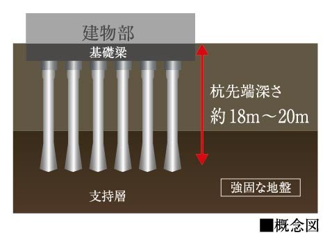 基礎構造