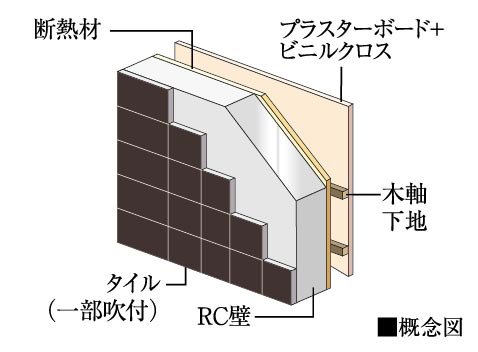 外壁