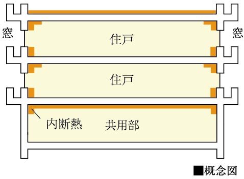 断熱材