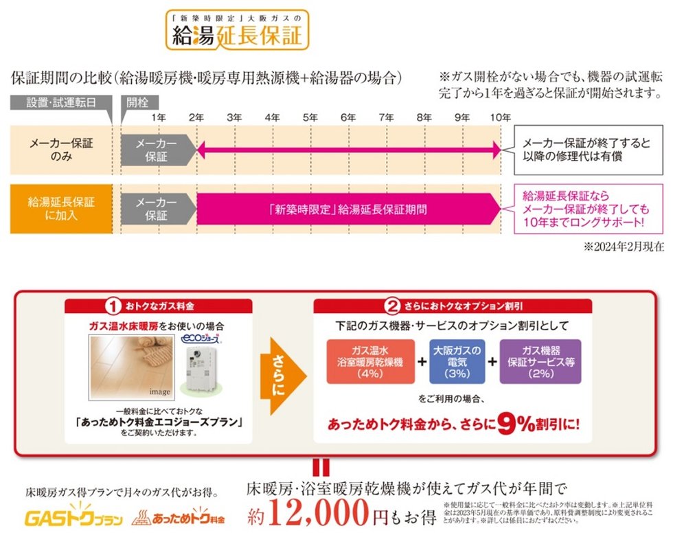 ご使用開始から、最大10年のロング保証