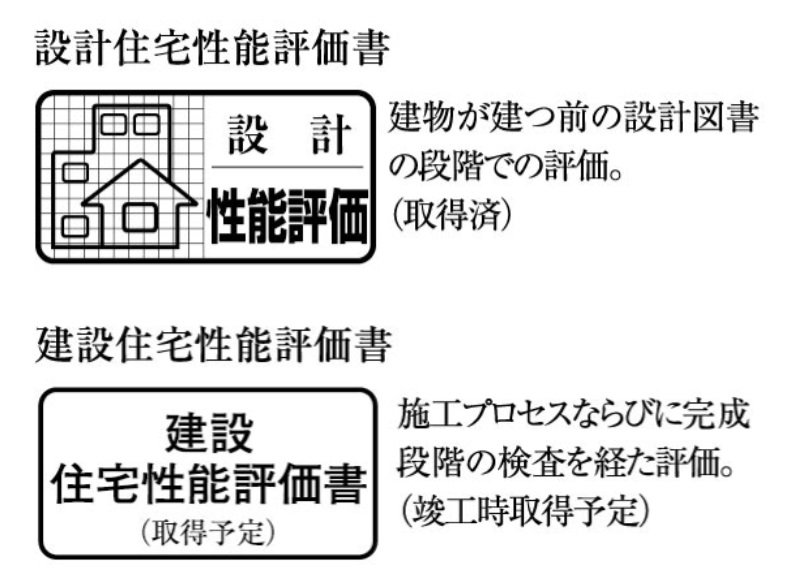 住宅性能評価書を取得（予定）