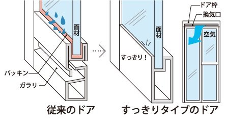 スッキリドア