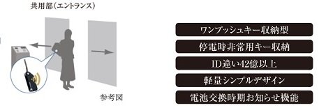 鍵はしまったままハンズフリーで解錠、MIWA「Raccessキー」を採用。