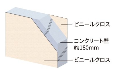 壁厚約180mm以上の戸境壁