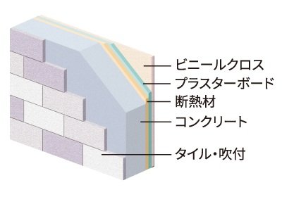 内部に断熱材の入った外壁構造
