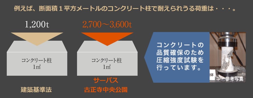 コンクリート設計基準強度