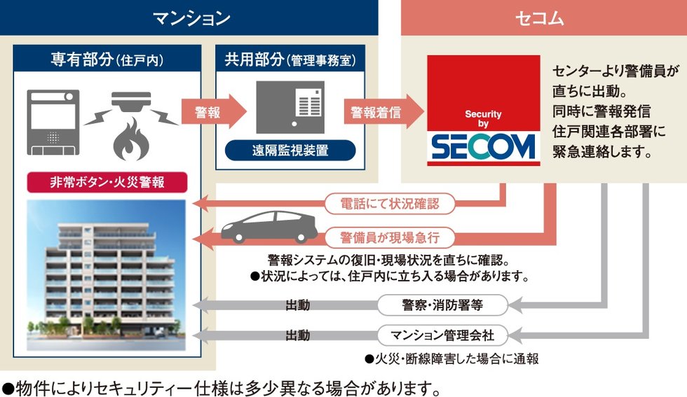 ”24時間”暮らしのサポート
サーパスSOS24　24時間365日の管理体制