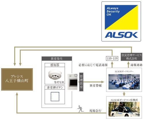 24時間セキュリティシステム