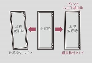 耐震枠付玄関ドア