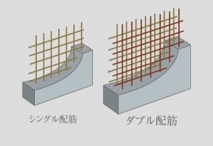 構造強度を高める『ダブル配筋』