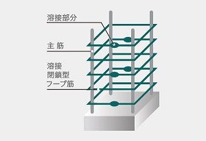 溶接閉鎖型フープ筋