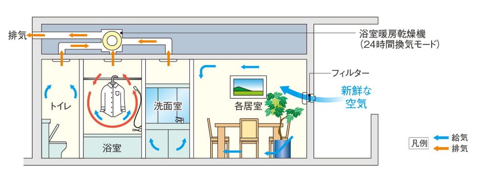 24時間低風量換気機能