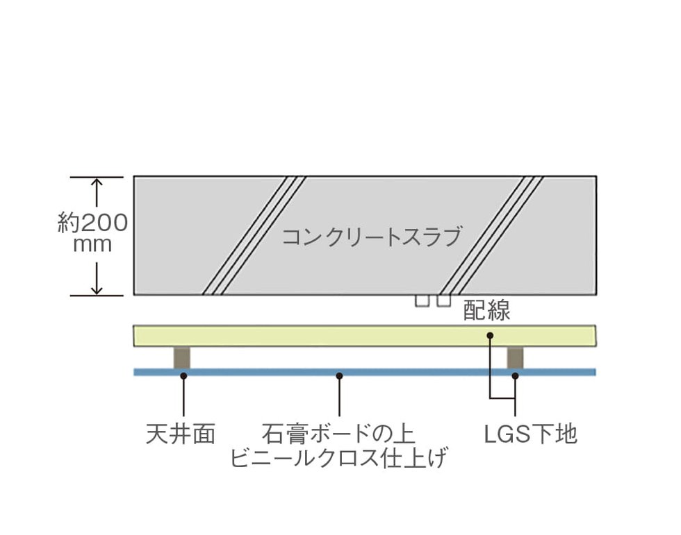 二重天井