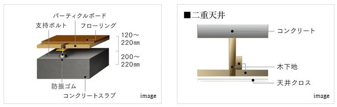 二重床・二重天井