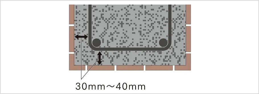 コンクリートかぶり厚