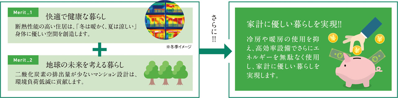 ZEH-M(ゼッチ・マンション)に住むメリットとは?