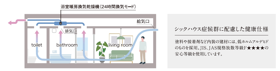 新鮮な空気を取り込む24時間換気システム「さわやか空間」