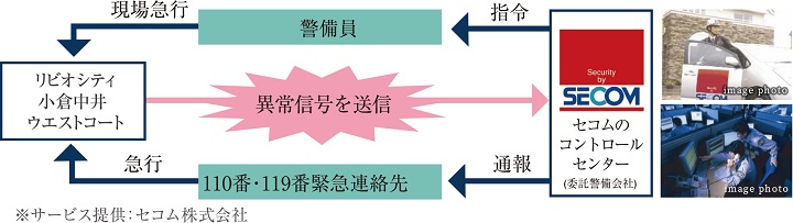 24時間安心をサポートするセコムオンラインセキュリティ