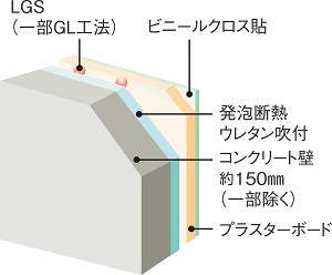 断熱構造