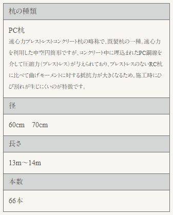 杭の種類