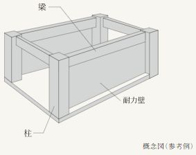 架構形式（耐力壁付ラーメン構造）