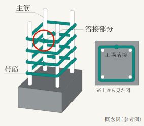 溶接閉鎖型せん断補強筋