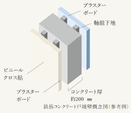 鉄筋コンクリート戸境壁