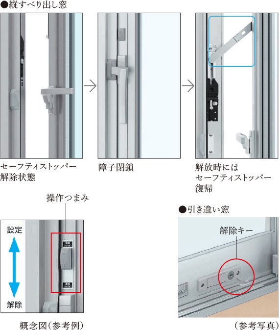 窓の転落防止対策