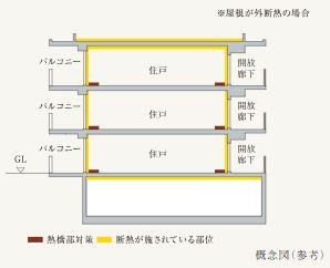 省エネ性能