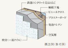 外壁の断熱