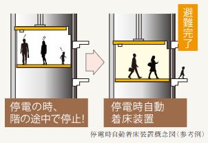 停電時自動着床装置