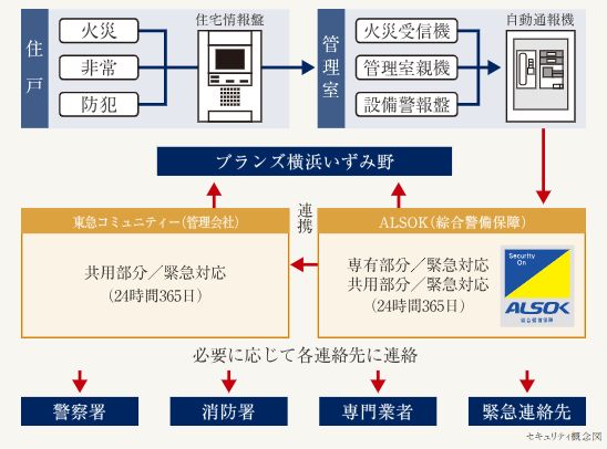 24時間遠隔監視システム