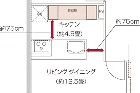 プランの考え方