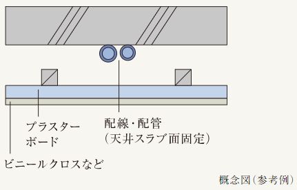二重天井