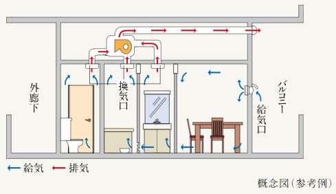 24時間小風量換気