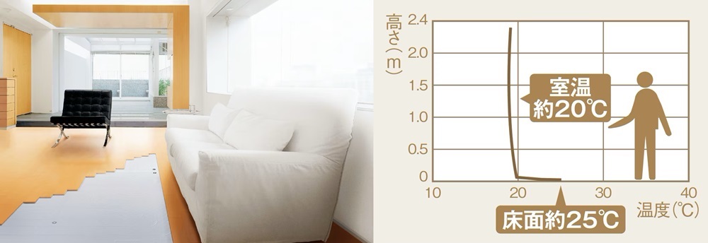 大阪ガス温水床暖房