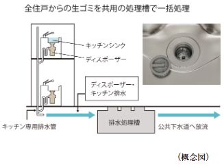 生ゴミディスポーザー
