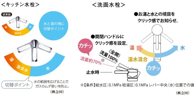 節湯水栓