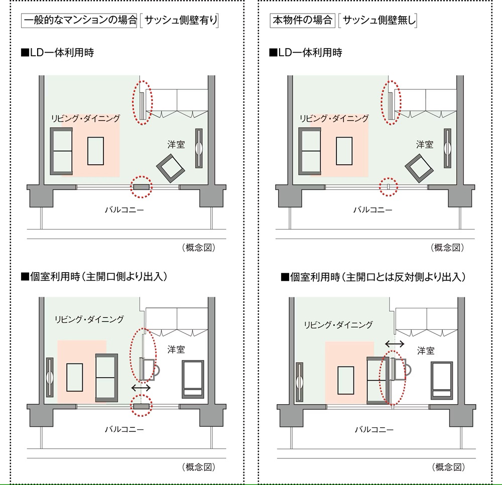 ダブルオープンフレキシブルプラン