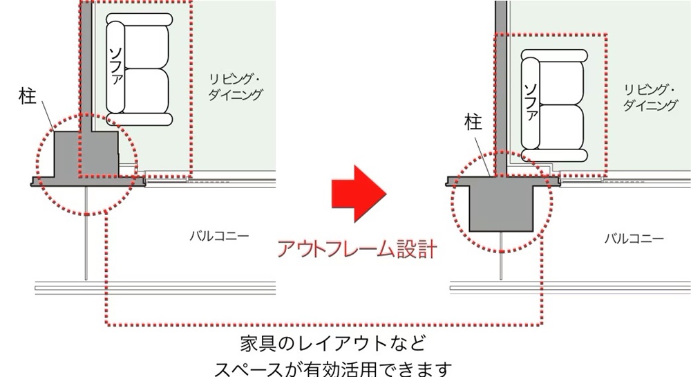 アウトフレーム設計